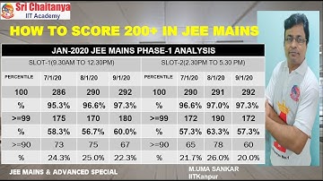 HOW TO SCORE 200+IN JEE MAIN 2020||JEE MAINS||JEE ADVANCED||BY:-M.UMASANKAR|| IITKanpur