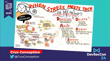 When Stress Meets Tech - Crux Conception