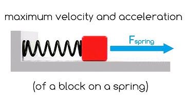 Maximum Velocity and Acceleration of a Block on a Spring