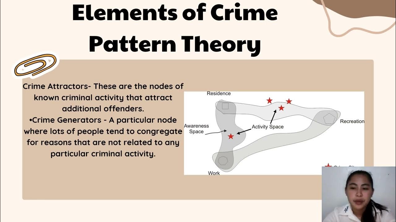 crime-pattern-theory-and-rational-choice-perspective-youtube