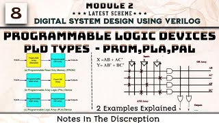 8 Programmable Logic Devices PLDs PLD TYPES  PROM,PLA,PAL Explained Module 2 DSDV 3rd Sem ECE VTU