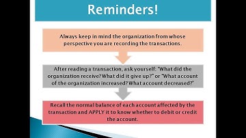 Part 3 - Journal Entries for Merchandising Business (Sales, Sales Return, Collection of AR)