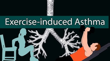Exercise-induced Asthma -  Breathing Discomfort after Exercise