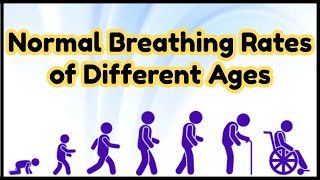 Normal Breathing Rates  of Baby, Children and Adults