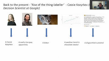 Operations Research "The Lost Data Science" by John Curry, Last Mile Artificial Intelligence