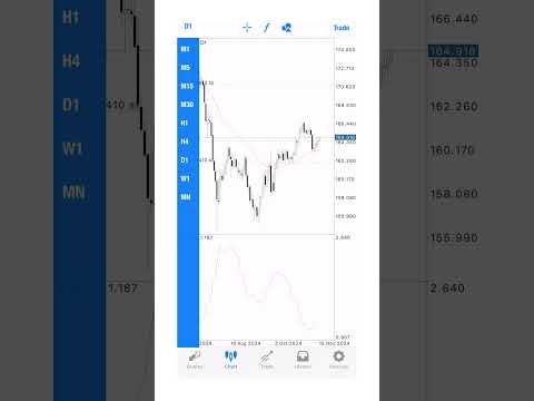 Live Trade Test: EURJPY Strategy in Action (Will It Hit Profit or Stop Loss?)