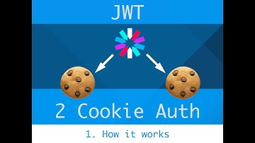 JWT | 2 Cookie Authorization - How it works