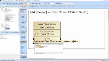 Hypermodeling: Logical Internal Block Diagram
