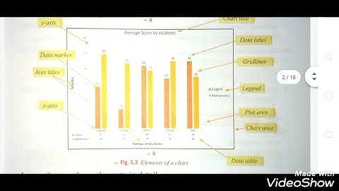 Class-7,Chapter-3(Charts in Microsoft Excel 2013), BY-BRAJESH KUMAR, RSMPS SUPAUL