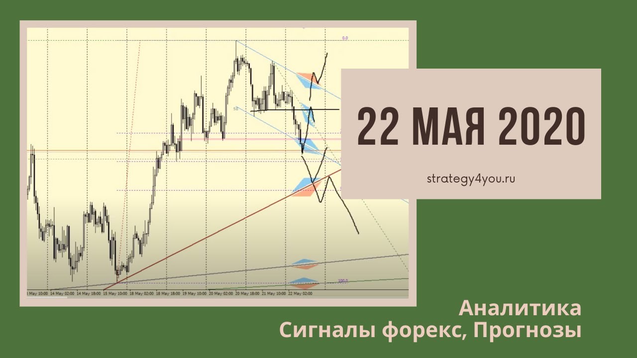 Курс евро прогноз на апрель. Прямая котировка для евро. SNR sunnati OJIB Strategy forex.