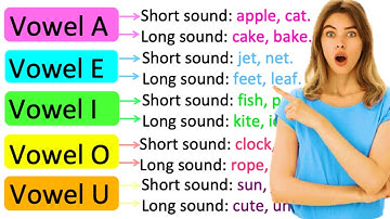 VOWELS & CONSONANTS | What