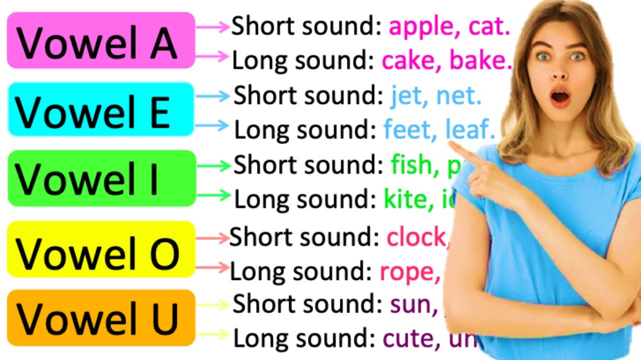What are vowels and consonants - masterslosa