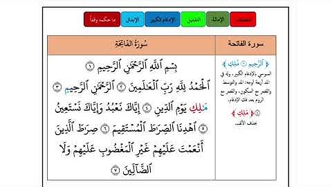 سورة الفاتحة برواية السوسي عن ابي عمرو بالادغام الكبير تلاوة القارىء شاكر العصيمي مكررة ٤٠ مرة