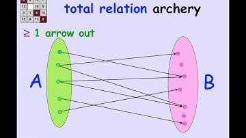 1.7.3 Relational Mappings: Video