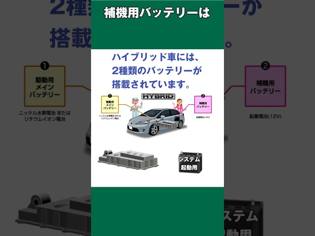 【衝撃】1000万個突破‼️トヨタが認めた最強バッテリーの秘密 #トヨタ#プリウス#ハイブリッド#GSユアサ#バッテリー#カーメンテナンス#自動車#エコカー#日本の技術#カー用品#整備士のヒミツ