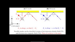 Difference between TM AND TE MODES الفرق بينهما