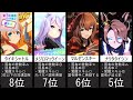 【ウマ娘】ウマ箱星3引換券 おすすめキャラランキングTOP17 ~チャンピオンズミーティング編~