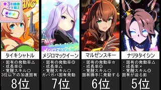 ウマ娘 ウマ箱星3引換券 おすすめキャラランキングtop17 チャンピオンズミーティング編 Youtube