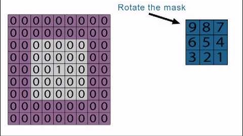 Image Processing - Spatial two dimension