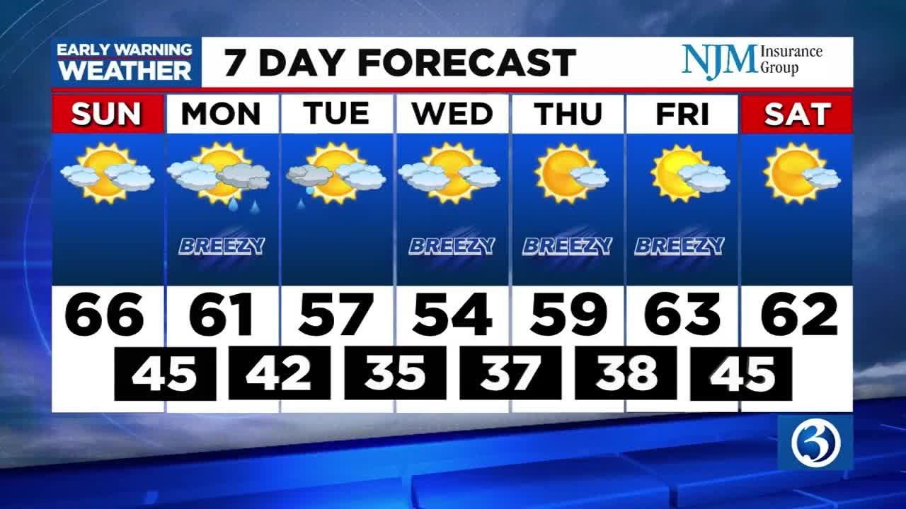 FORECAST: Showers arrive after a beautiful end to the weekend - YouTube