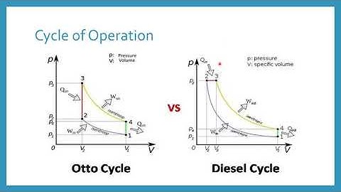 Lecture 2 Engine (Part 2)