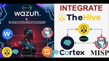 #3 Cyber-SOC Wazuh Integration TheHive-Cortex Cortex-MISP TheHive-MISP - Cyber-Geostrategy