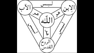 فكرتان عن الثالوث يتضارب بينهم المسيحيين اى منهم هو الصح؟