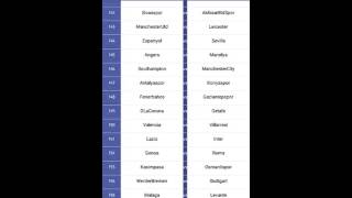 İddaa Oran Iz Şikeli Supriz Maçlar.