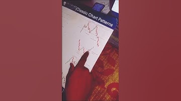 Double Bottom /W Pattern  in nifty big move