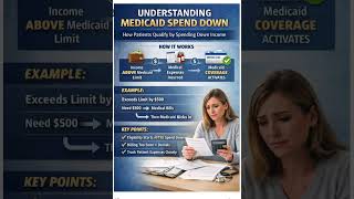 What is medicaid spend down #shortsfeed #shortfeed #shorts #medicalbilling #rcm