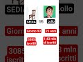 giorno 99 che provo a superare Lollo con una SEDIA 🪑🪑🔥🔥