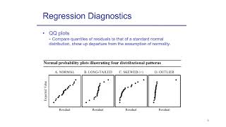 Regression Diagnostics