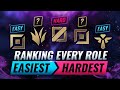 Ranking EVERY ROLE From EASIEST to HARDEST - League of Legends Season 11