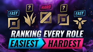 Ranking EVERY ROLE From EASIEST to HARDEST - League of Legends Season 11