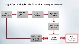[PTV Visum] PTV Talks - Tooltips : Origin-Destination Matrix Estimation (ODME)
