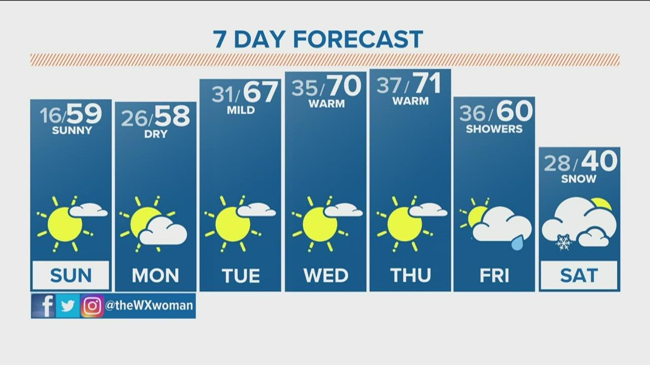 The Denver Gazette's forecast for Feb. 27 - YouTube