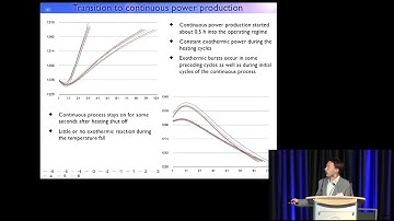 ICCF-21 - Andras Kovacs - Electron Mediated Nuclear Chain Reactions