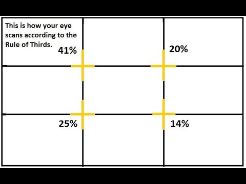 أهم قواعد التكوين في الصورة والفيديو والجرافيك قاعدة التثليث 