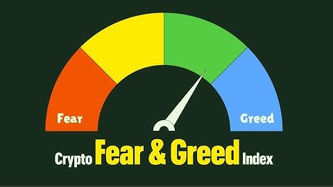❎❎❎ Crypto Fear and Greed Index in Google Sheets ❎❎❎