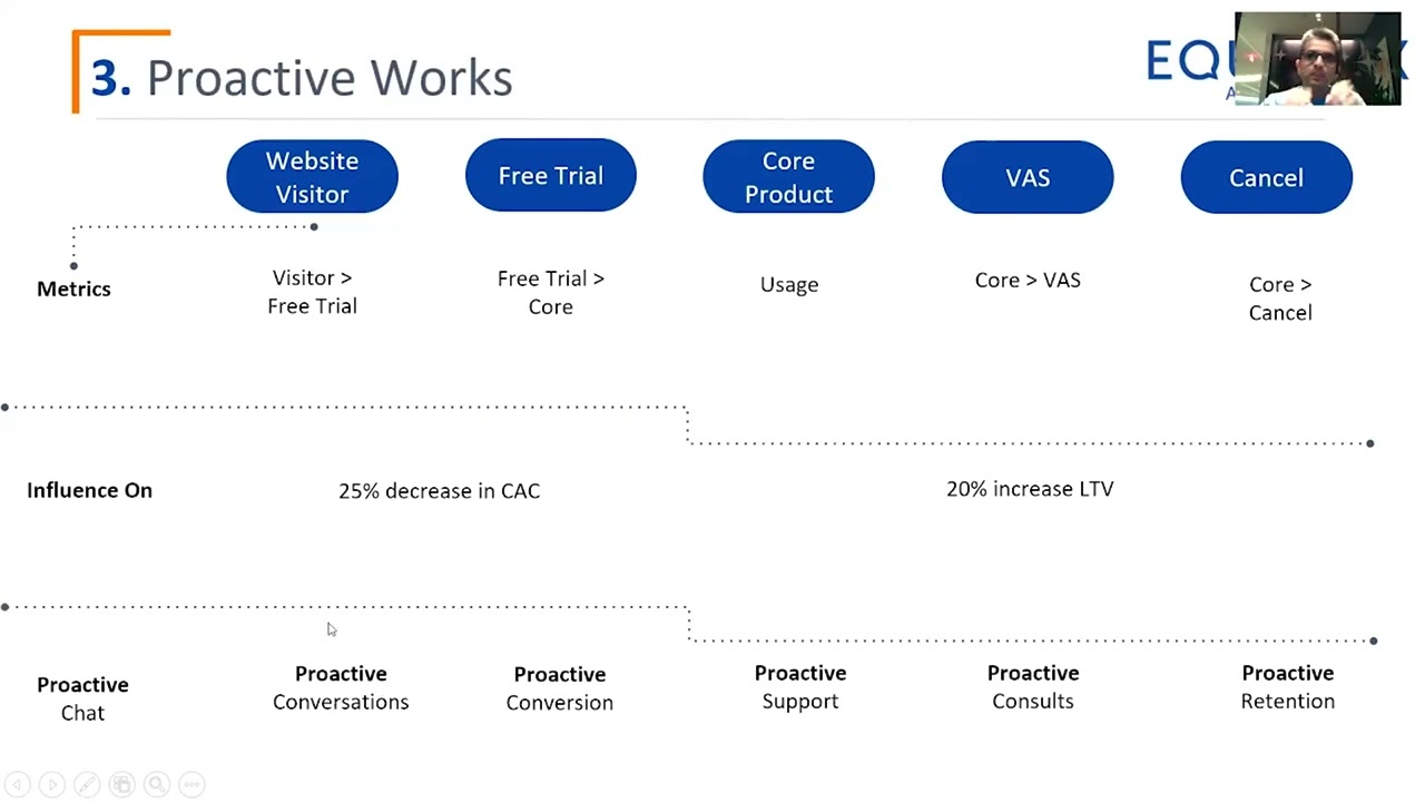 5 Tactics to Increase Trial to Paid Conversion Rate With Userpilot