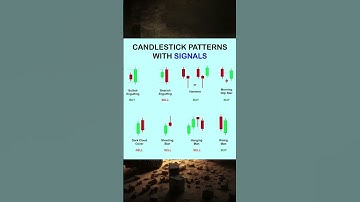 Candlestick Patterns with Signals #crypto #forex #daytrading #trading #futures