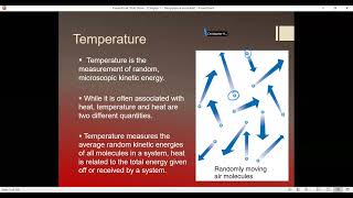 PHYS 131/141 Vol 2 Chap 1 Sec 1