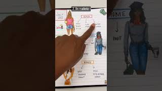 Setting Goals For The Month