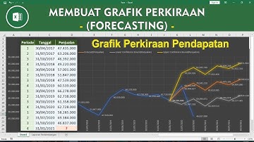 How to Create a Sales FORECAST Estimate in Microsoft eXcel