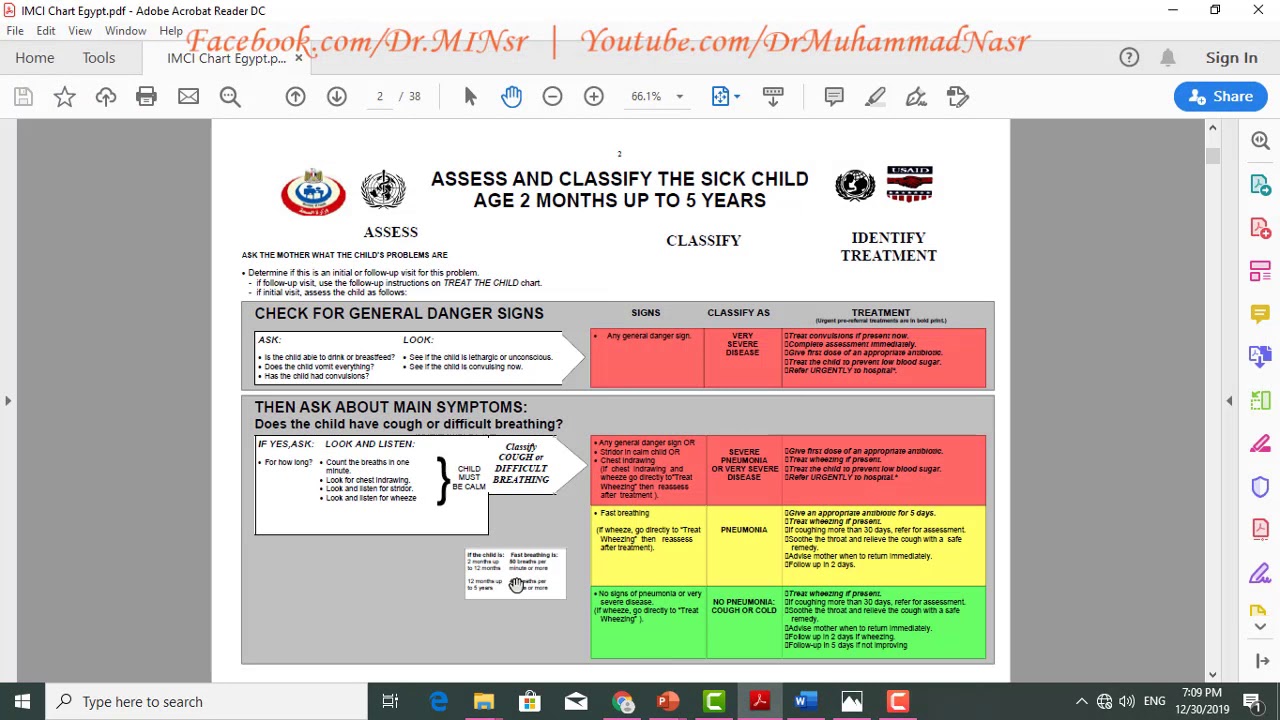IMCI | Dr Muhammad Nasr