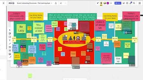 TRIZ by Liberating Structures on Miro