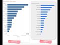 Transform Basic Tableau Charts into Modern 3D Visuals | Tableau Tutorial