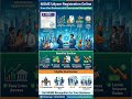 Udyam Registration Kaise Karein? | MSME Benefits Explained