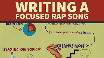 Download How To Write A Rap Mp3 Free And Mp4