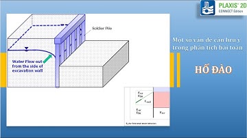 [PLAXIS 2D] - Một số vấn đề cần lưu ý trong phân tích bài toán hố đào | @NGUYENQUOCTOI    ​